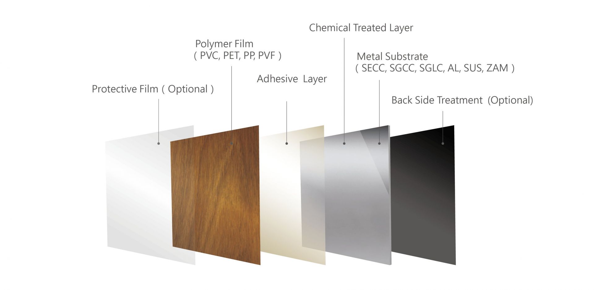 Laminated Metal Layer Diagram