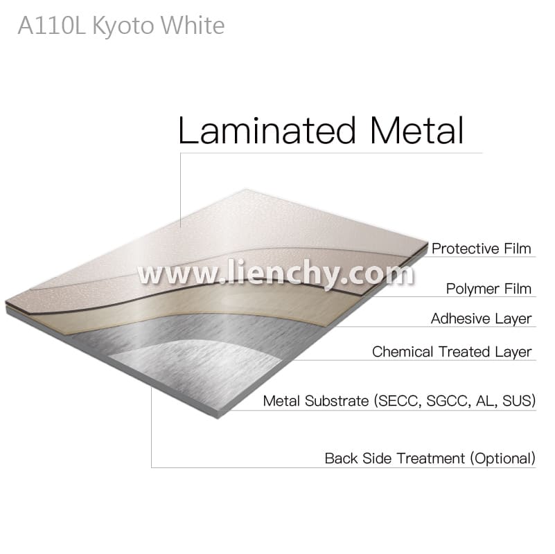 Kyoto White Plain PVC Film Laminated Metal layered structure diagram