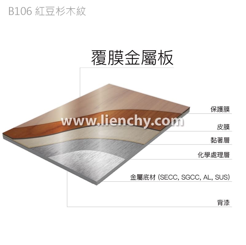 红豆杉木纹PVC覆膜金属钢品-复合材料结构分层图